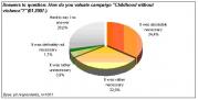 Valuation of the campaign.